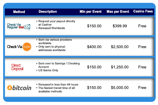 Sun palace casino $100 no deposit bonus codes 2020 list